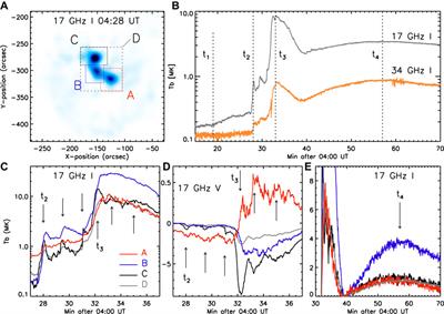 Microwave Perspective on Magnetic Breakout Eruption